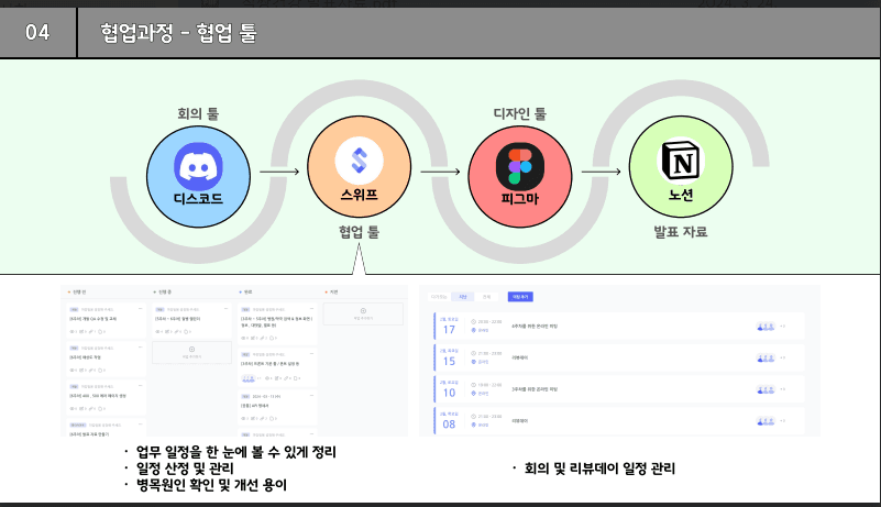 협업 과정 툴